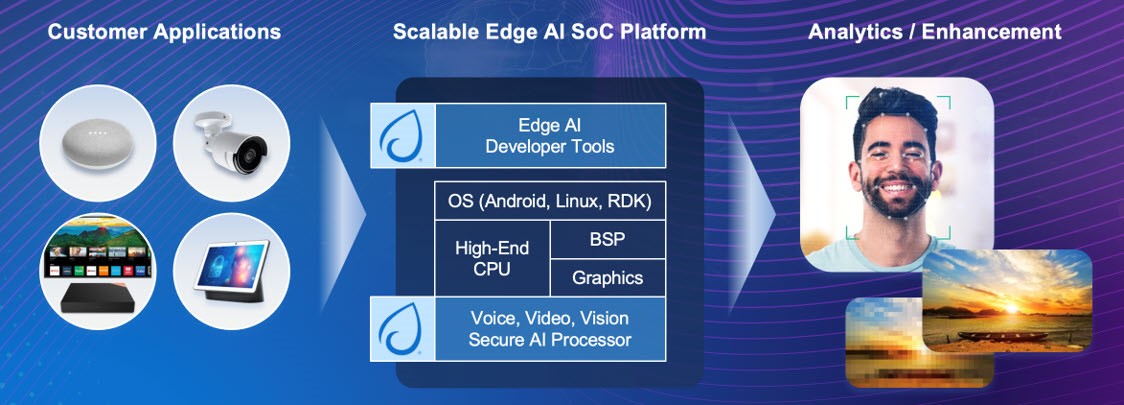 Synaptics SyNap Edge AI Framework