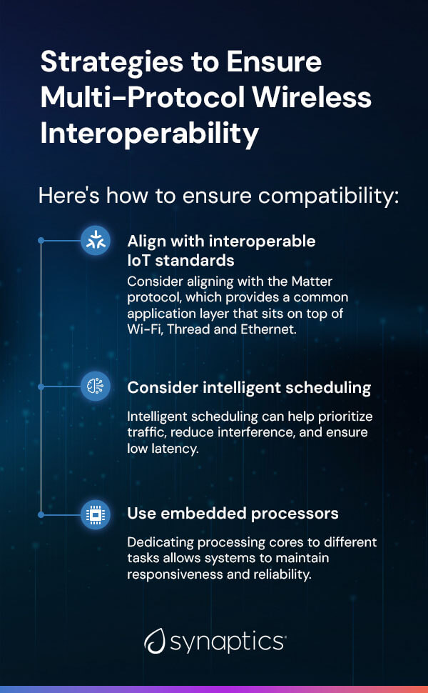 Strategies to Ensure Multi-Protocol Wireless Interoperability