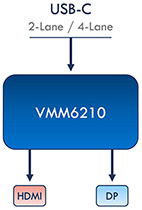 Video Interface ICs | Synaptics