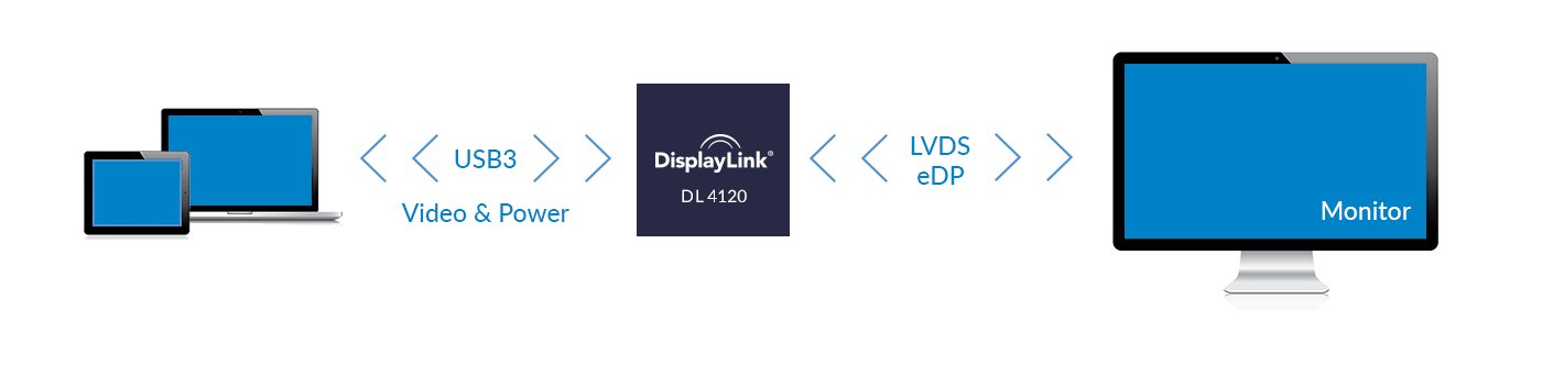 DL-5000 series diagram