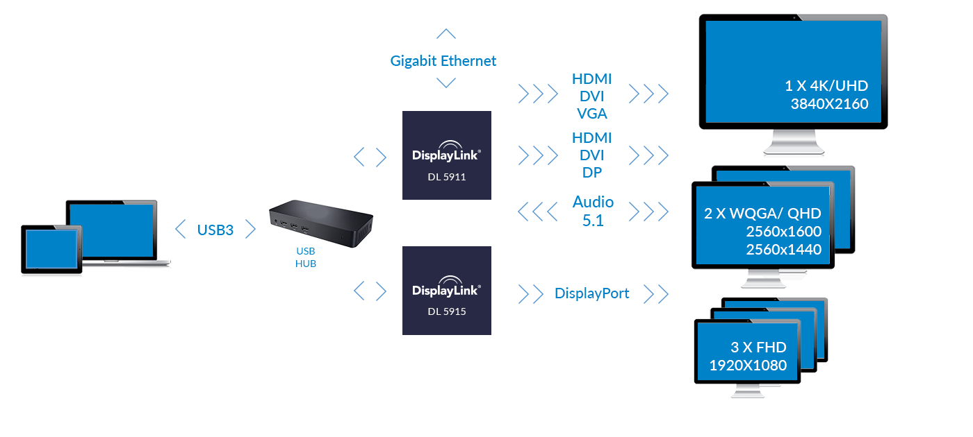 DL-5000 series diagram