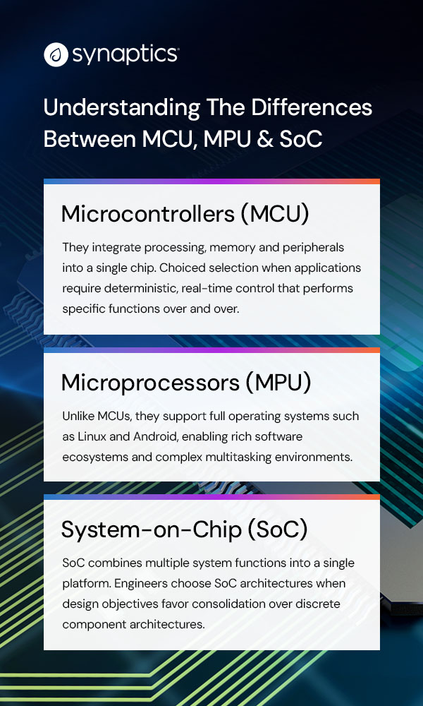 Microprocessors for Complex Operations 