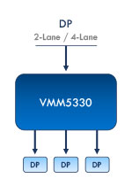 VMM5330 3-port