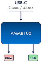 VMM8100