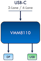 VMM8110